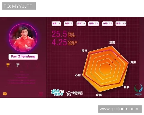 独家分析：重庆篮球队的状态对比