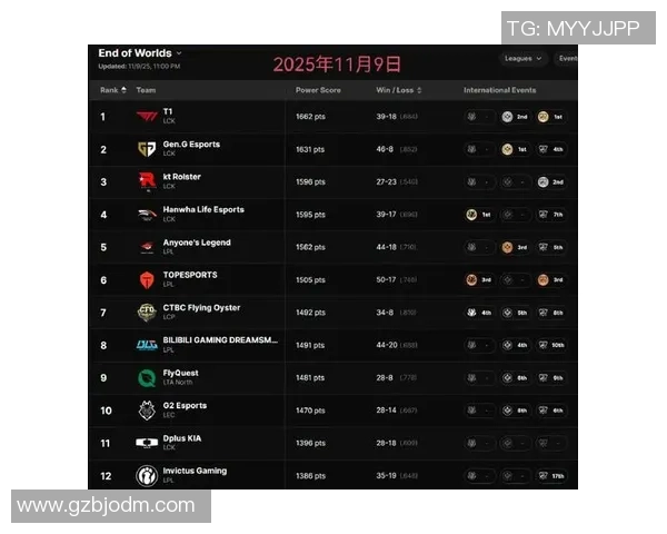 2026英雄联盟状态排名：LNG创新高